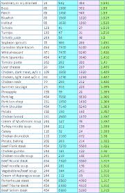 Pin On Lysine Foods