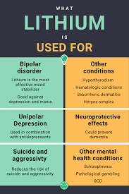 I was prescribed lithium after my diagnosis was made. How Does Lithium Treatment Work Atrapamente