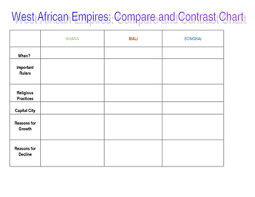 West African Empires Compare And Contrast Chart