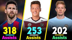 Top 10 Player Who Provide Most Assists In The 21st Century Most Assists Provider Youtube