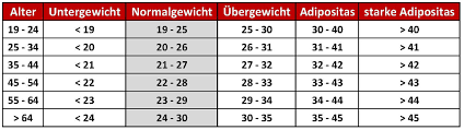 Bmi hohenheim