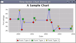 Can We Create Such A Chart In Jfree Www Jfree Org