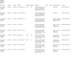 Benjamin franklin plumbing and debord's one hour hvac (1). Https Dallascityhall Com Departments Sustainabledevelopment Buildinginspection Dch 20documents Pdf Permits Feb2015 Pdf
