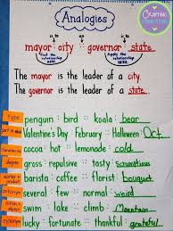 Analogies Anchor Chart Plus A Freebie Reading Anchor