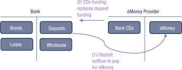 Lista com mais de 420 cds para você baixar. The Rise Of Digital Money In Fintech Notes Volume 2019 Issue 001 2019