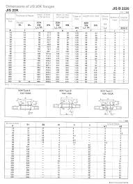 52 Methodical Design Pressure Rating Chart