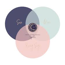Your Astrological Signature