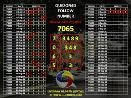 Prediksi Togel 4d Prediksi Dan Ulasan Quezon4d 3 September 2016