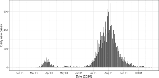 Anyone who really lives, works, or visits or actively uses the st. A Modelling Analysis Of The Effectiveness Of Second Wave Covid 19 Response Strategies In Australia Scientific Reports