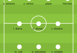 The egyptian king will be looking to make a point after he was judo tossed out of our last game with real madrid. Real Madrid Formation Today Match