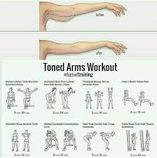 Epingle Par Joan Sur Tedavi Exercices De Fitness Exercices Haut Du Corps Exercice Bras