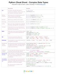 Cheatsheet Python 3 Complex Data Types 1 Python Cheat Sheet Teaching Coding Learn Computer Coding