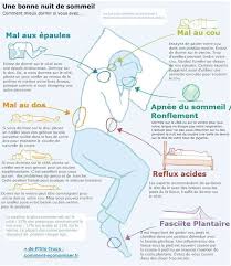 Mais comment faire quand la température extérieure est élevée et que le mercure. 150 Idees De Sommeil En 2021 Sommeil Musique De Meditation Meditation