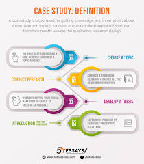 Case Study Writing Infographic In 2020 Paper Writing Service Writing Services Case Study
