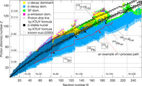 beta decay stable isobars wikipedia