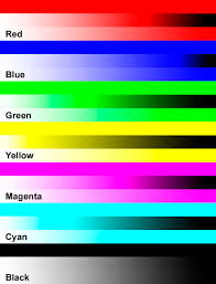 We have personally designed this color test page with a different color combination to get a better idea. Profile Prism And My Canons Page 2 Printerknowledge Laser 3d Inkjet Printer Help
