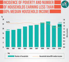 Are you feeling a bit uncertain about which tax reliefs you're actually eligible for? Malaysia World Champion For Conquering Poverty The Asean Post