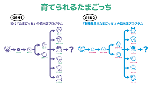 Original Tamagotchi NEWデザイン 4月13日(土)発売予定！ | BANDAI TOYS