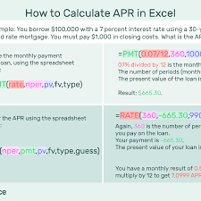 How To Calculate Annual Percentage Rate Apr