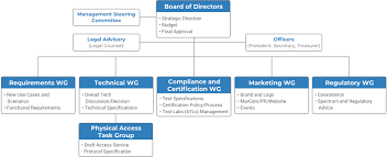 Fira Structure Fira Consortium