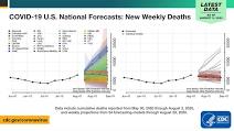 Media posted by CDC