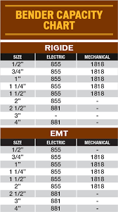 electric conduit bender rental lou tec