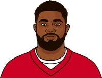 Kansas City Chiefs 2020 Roster