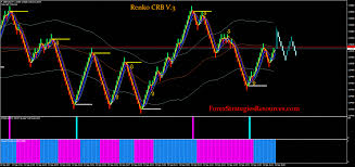Renko Crb V 3 Free Is A Price Action Trading System Based On