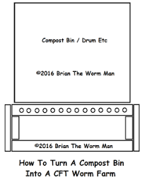 The effects produced by bzp are comparable to those produced by amphetamine.adverse effects have been reported following its use including acute psychosis, renal toxicity and seizures. Compost Bin Cft Plans Worms For Worm Farms Education