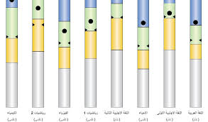 الأوراق المطلوبة للتقديم فى الصف الاول الثانوى 2019. Ø§Ù„Ø¢Ù† Ø¨Ø§Ù„Ø£Ù„ÙˆØ§Ù† ÙÙ‚Ø· ØªÙØ¹ÙŠÙ„ Ø±Ø§Ø¨Ø· Ù†ØªÙŠØ¬Ø© Ø§Ù„ØµÙ Ø§Ù„Ø«Ø§Ù†ÙŠ Ø§Ù„Ø«Ø§Ù†ÙˆÙŠ 2020 Ø¹Ø¨Ø± Ù…ÙˆÙ‚Ø¹ ÙˆØ²Ø§Ø±Ø© Ø§Ù„ØªØ¹Ù„ÙŠÙ…