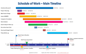 Project Timeline Gantt Chart Thesis Writing Projects