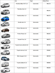 Kita kita jugak bah itu. Top 8 Car Rental In Kota Kinabalu C Letsgoholiday My
