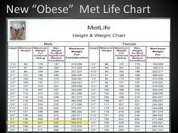 ppt perfusion morbid obesity powerpoint presentation