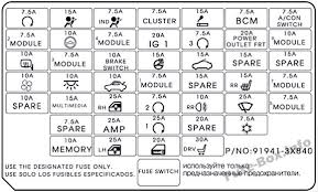 The fuse box for the lights and other electrical accessories will be found in the backside of multi box located in the left side of driver. Fuse Box Diagram Hyundai Elantra Md Ud 2011 2016