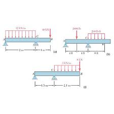 ( b) a cantilever of span 3 m carries a udl of 4 kn/m over entire. For He Beam Structures Shown Below Draw The Normal Force Nfd Shear Force Sfd And The Bending Moment Bmd Diagrams Study Com