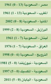 مباراة قوية بين البرازيل والسعودية في الأولمبياد ، مشاهدة مباراة السعودية والبرازيل بث مباشر اليوم. Ø´ÙŠØ®Ù‡ Ø§Ù„Ø®Ø±Ø§ÙÙŠ Synaserk90 Twitter