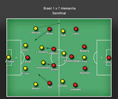 Jul 02, 2021 · sete anos depois das oitavas de final de copa do mundo de 2014, brasil e chile voltam a se. Julho 2014 Entrando No Jogo