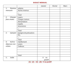 Comment Je Gere Mon Budget Budget Familial Comment Gerer Son Budget Gestion Budget