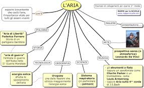 Scopri (e salva) i tuoi pin su pinterest. Le Mie Mappe 2018