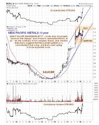 Update On Silver Sand Stock In Position To Take Off Again