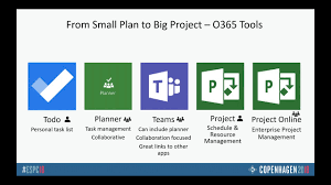 When other team members take action in a meeting, the project manager just try using ntaskmanager, perfect app for startup and enterprises, i have been using since 1.5 years, to the point, easy to use interface. Microsoft Planner Archives European Sharepoint Office 365 Azure Conference 2021