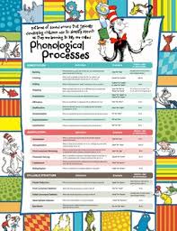 phonological processes chart