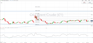 crude oil price analysis oil prices soar on opec signal