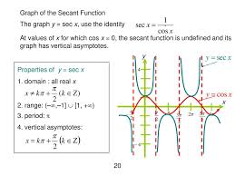 graph of secant hos ting