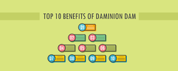 Top 10 Benefits Of Daminion Digital Asset Management System Manage Your Metadata Daminion Blog 14,843 likes · 2 talking about this. daminion digital asset management