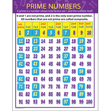 Prime Numbers Chart