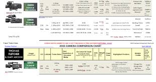 2015 camera comparison chart 2 the film festival home