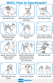 Hand Washing Steps By Who Hand Washing Poster Hand Washing Technique Hand Washing