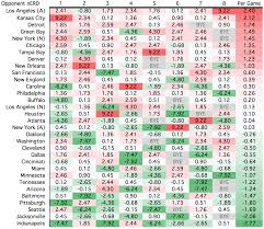 Ranking All 32 Nfl Schedules For 2017