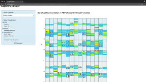 Stacked Bar Chart Demo Lapseanalyzer